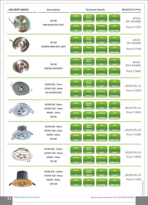 LED Spot Lights