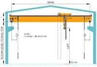 H.O.T Double Girder Crane