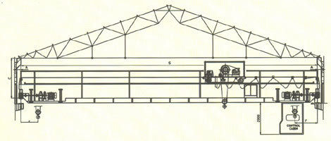 Double Girder E.O. T Crane