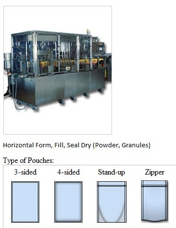 HORIZONTAL FORM, FILL, SEAL DRY (POWDER ,GRANULES)