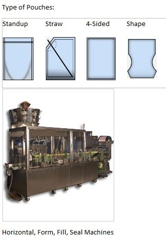HORIZONTAL FORM, FILL, SEAL MACHINES-LIQUID