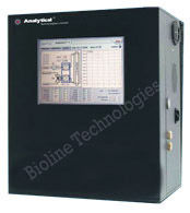 TOC Analyser