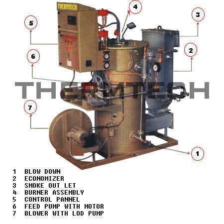 Oil And Gas Fired Steam Boiler