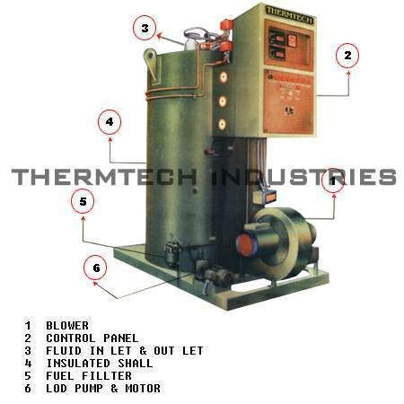 Oil And Gas Fired Vertical Thermic Fluid Heater