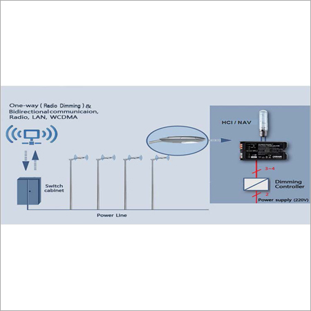 Retention Of Own Dimming Technologies ( Street light )