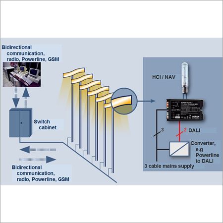 Example of Road Lighting Dimming Technology application