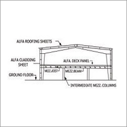 Mezzanine Systems