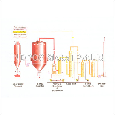 Iron Oxide