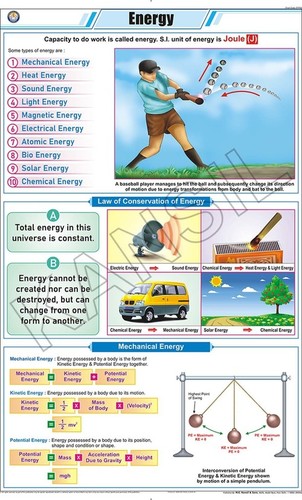 Energy Chart