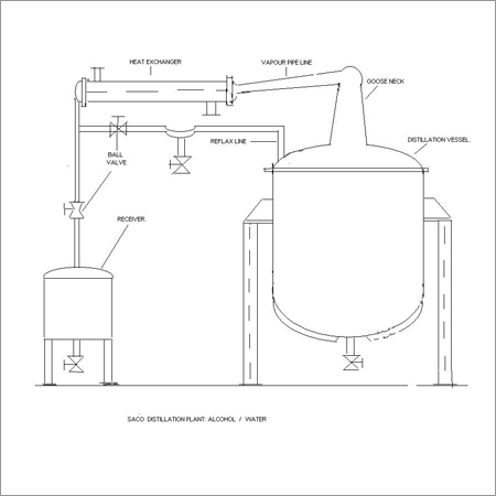 Distilation Plant