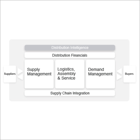 Distribution Intelligence Management
