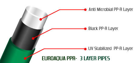 Three layer ppr pipes