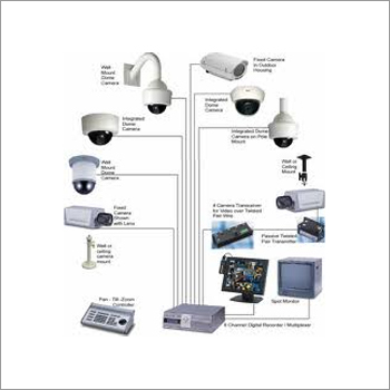 Cctv System