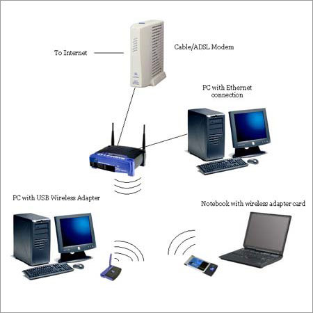 Electronic Products