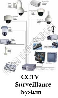 CCTV CAMERA