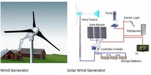 WIND SOLAR GENERATOR