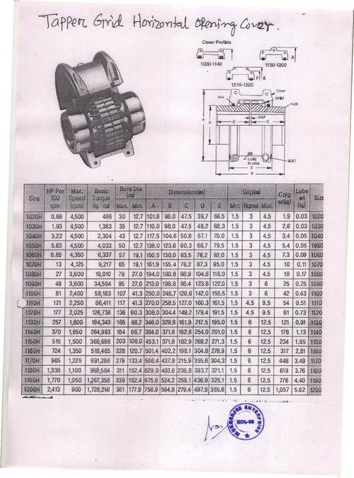 Tapper Grid Coupling