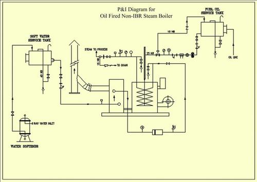 Non IBR Steam Boilers