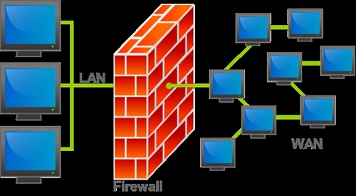 Fire Walls - Software, 1 Gbps Throughput | Network Security, Data Protection, Intrusion Prevention, Access Control, Threat Mitigation, NIST Compliance