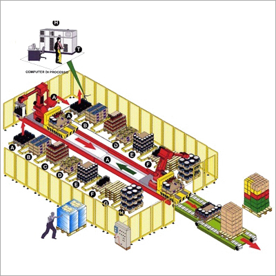 Process Automation System