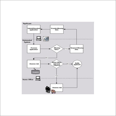 Automated Process Control System