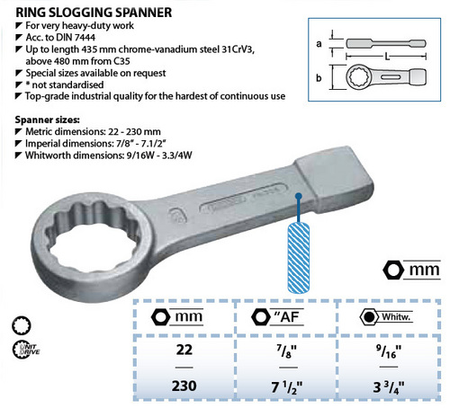 65 mm BGS 35165 Slogging Ring Spanner