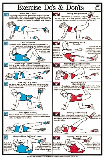 Fitness Chart