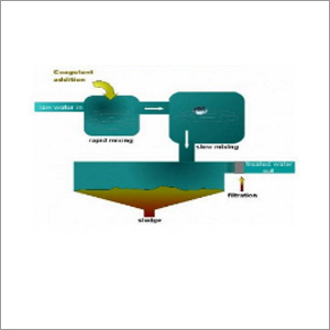 Industrial Liquid Coagulant