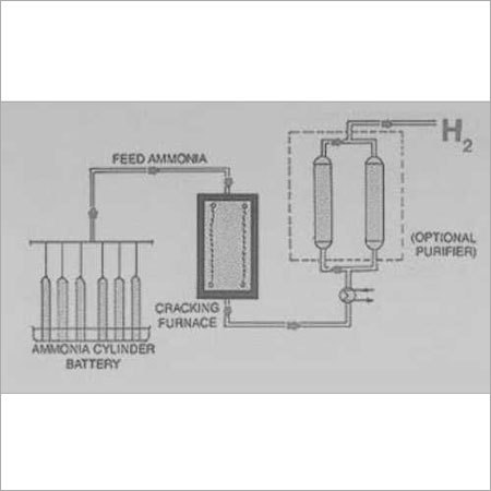Ammonia Gas Plants