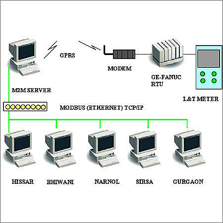 Remote Monitoring Scada System