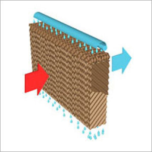 Air Washers Systems Air Washers Systems