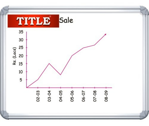 Non Magnetic White Board
