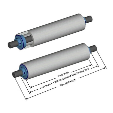 Impact Idlers