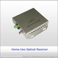 Catc Optical Receiver