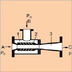 Steam Jet Heaters And Mixers