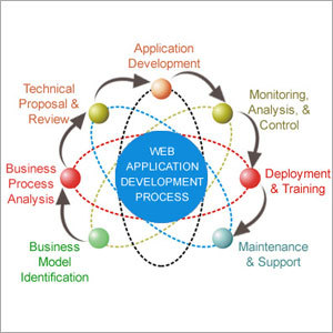 Web Application