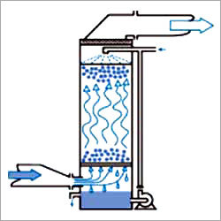Air Pollution Control System - High Grade Raw Material, Advanced Technology, Reliable Performance, Durable And Sturdy Design