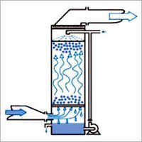 Air Pollution Control System - High Grade Raw Material, Advanced Technology, Reliable Performance, Durable And Sturdy Design