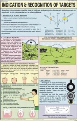 Indication And recognition of targets Chart