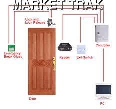 Access Control System