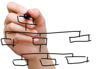 Corporate Structuring - Re-structuring & Arrangements