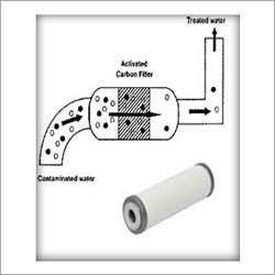 Activated Carbon Filter