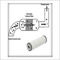 Activated Carbon Filter
