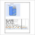 Ultrafiltration Systems