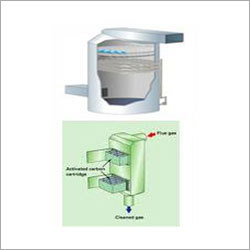 Process Stream Treatment