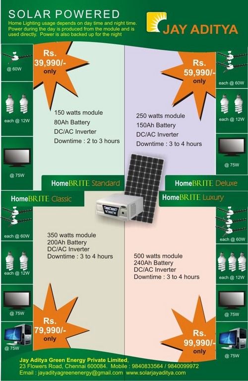 Solar Home Lighting System
