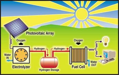 Renewable Energy Turnkey Projects