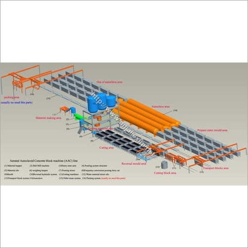 AAC blocks line
