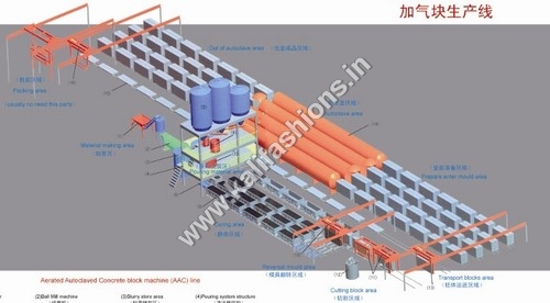 Aerated Autoclaved Concrete Blocks Machine