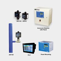 Ammonia Gas Detector